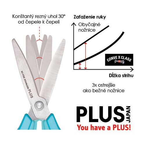 Nožnice PLUS SC-175SF teflónové biele, 7" 174mm