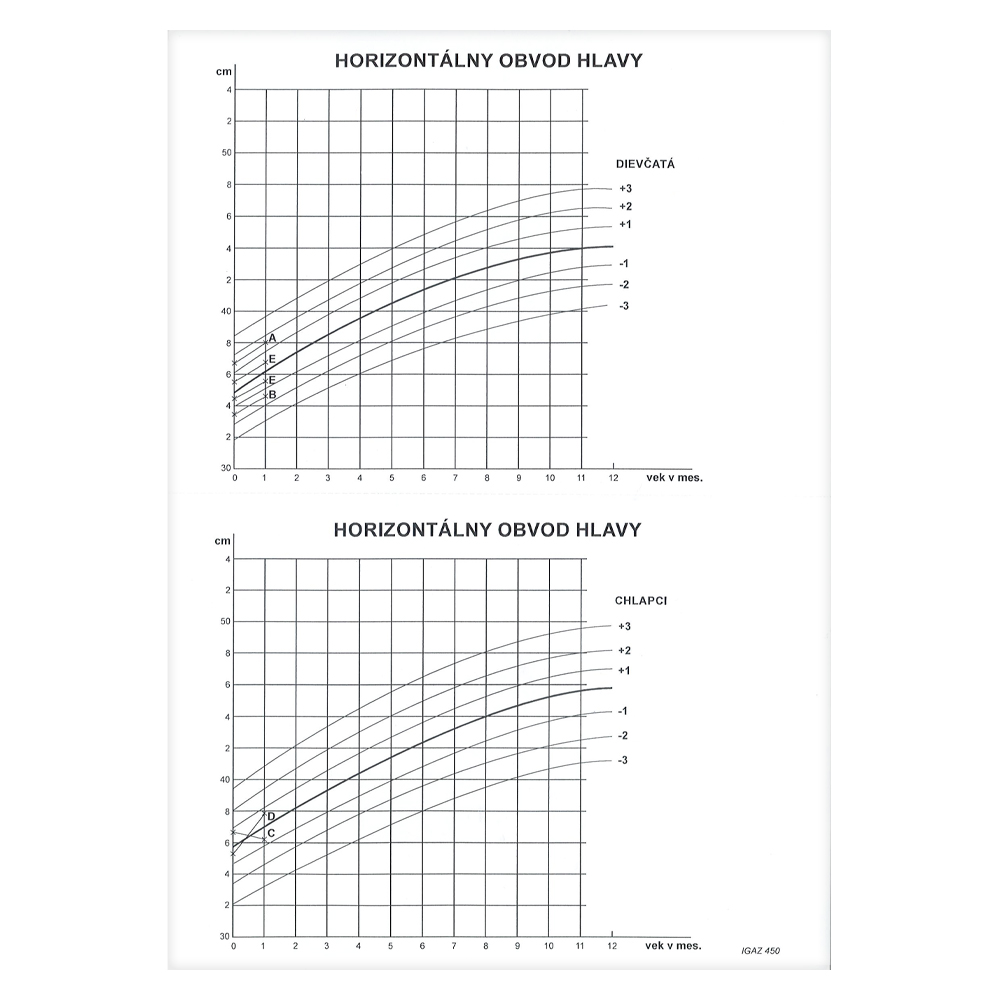 Horizontálny obvod hlavy A4 (450)