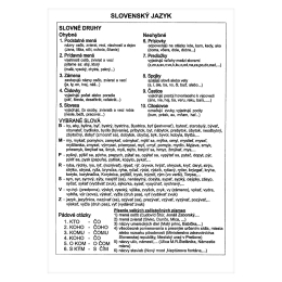 School mat - Laminate A5 with help - Slovak (1)