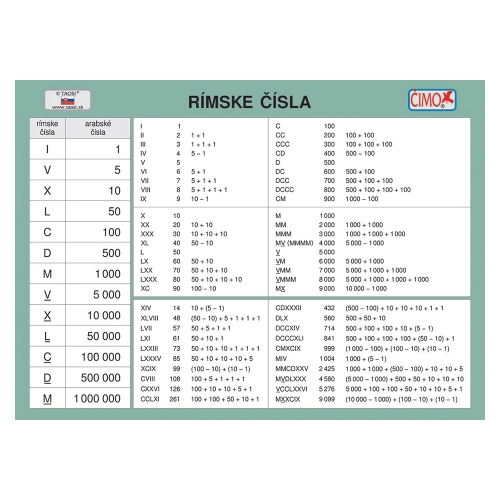 School card - Roman system/Greek alphabet