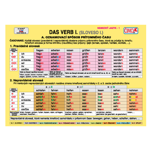 Conjunto escolar de flashcards - Língua alemã (1-9)