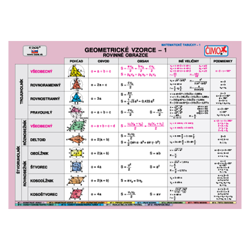 Školský súbor kartičiek - Matematika (1-12)