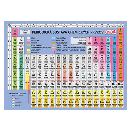 Cartão escolar - tabela periódica dos elementos em língua eslovaca